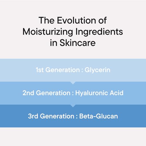 IUNIK Beta-Glucan Power Moisture Serum - Deep Hydration 1.69 fl - Product Imagery