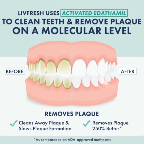 LIVFRESH Toothpaste Gel, Clinically Proven to Remove Plaque 250% - Product Imagery