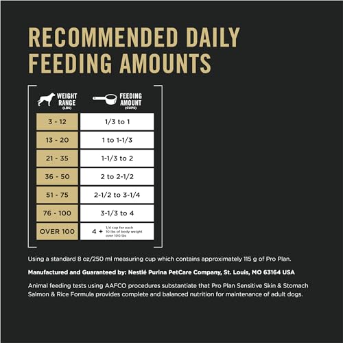 Purina Pro Plan Sensitive Skin and Stomach Dog Food Dry, Adult - Product Imagery
