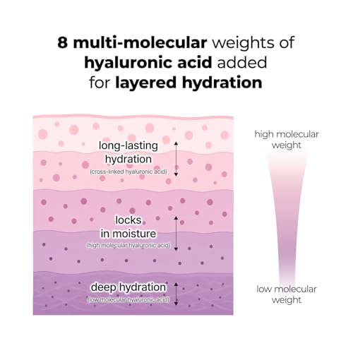 Hyaluronic Acid & Ceramide Hydrating Serum for Face, Korean Skin - Product Imagery