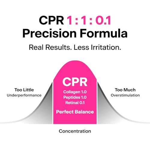 Collagen, Peptide & Retinal Serum for Fine Lines & Wrinkles - Product Imagery