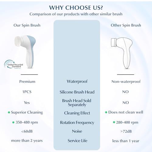 COSLUS Facial Cleansing Brush Face Scrubber, 7-in-1 Rotating - Product Imagery