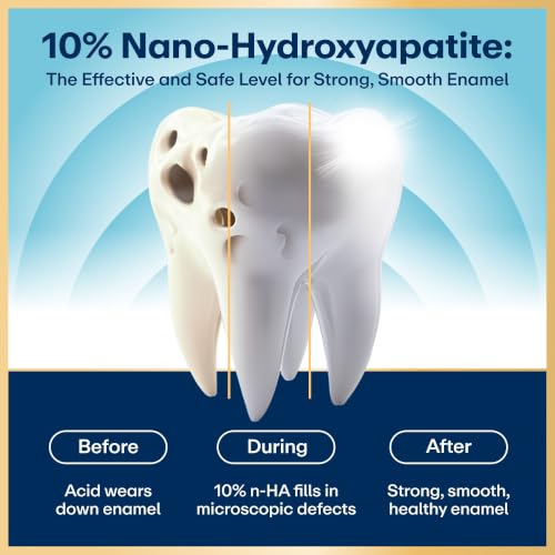 Lumineux 10% Nano Hydroxyapatite Whitening Toothpaste, 3.75 oz - Product Imagery