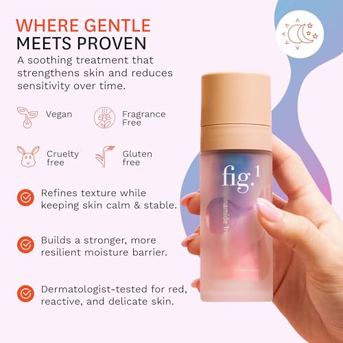 Fig.1 Niacinamide Serum for face | Skincare for Sensitive Skin – - Product Imagery