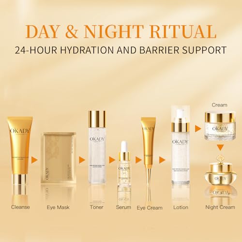 10-Piece Complete Skin Care Set for Women-Hydrating Facial Kit - Product Imagery