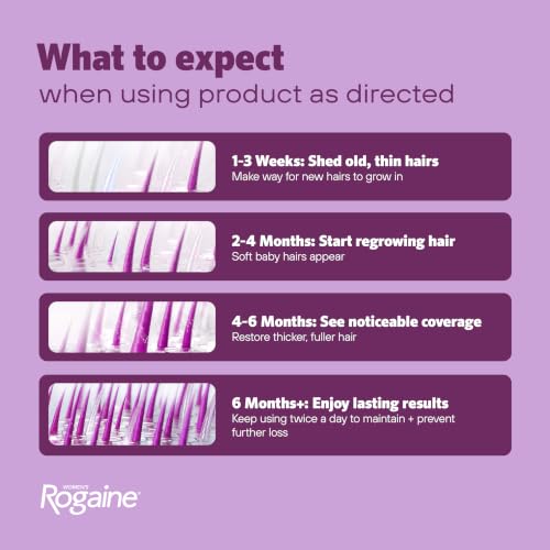 Women's Rogaine Hair Growth Foam, 5% Topical Minoxidil, 4 Mo, 2x - Product Imagery
