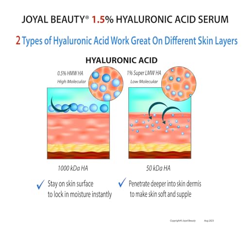 JOYAL BEAUTY Hyaluronic Acid Serum for Face Lips Eyes. 100% Pure - Product Imagery