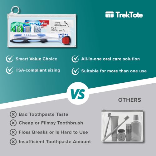 Travel Oral Care Kit with Premium Name Brand Toothbrush, - Product Imagery