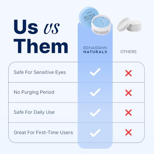 Enaskin Naturals Under Eye Patches for Puffy Eyes & Dark Circles - Product Imagery