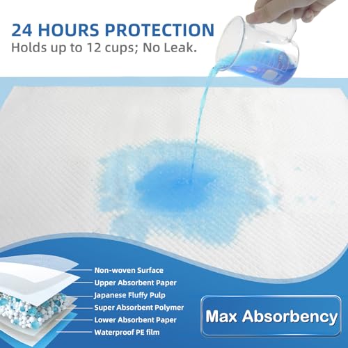 SOFYFINE Bed Pads with Adhesive Strip 30"x36" Thicken Elderly - Product Imagery