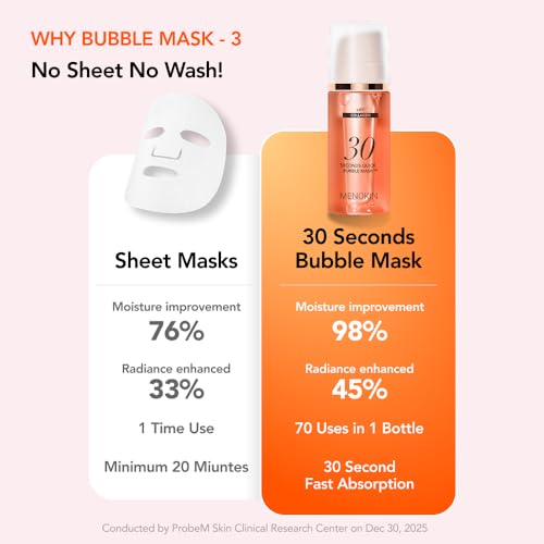 MENOKIN 30 Seconds Bubble Mask LIFT, Collagen Firming Face Mask, - Product Imagery