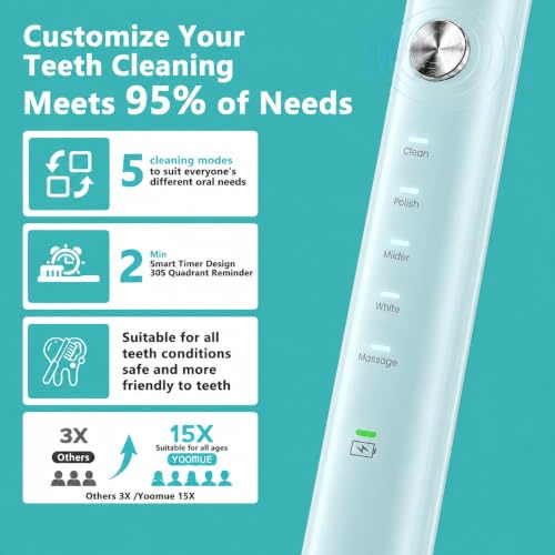 Sonic Electric Toothbrush for Adults & Kids - 5 High-Performance - Product Imagery