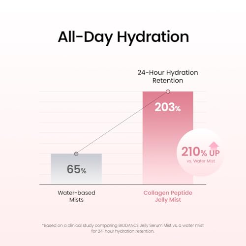 BIODANCE Collagen Peptides Jelly Serum Mist, Hydrating Face - Product Imagery