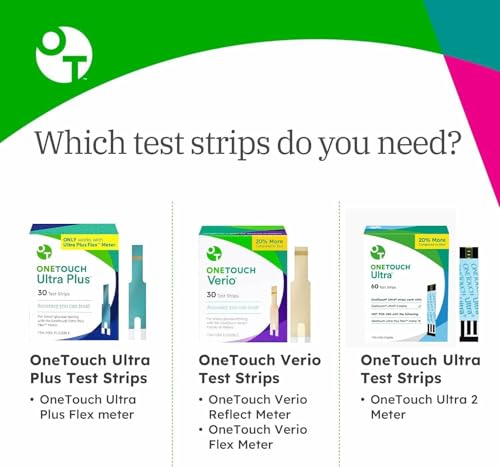 OneTouch Delica Plus Lancets & OneTouch Ultra Test Strips - Product Imagery