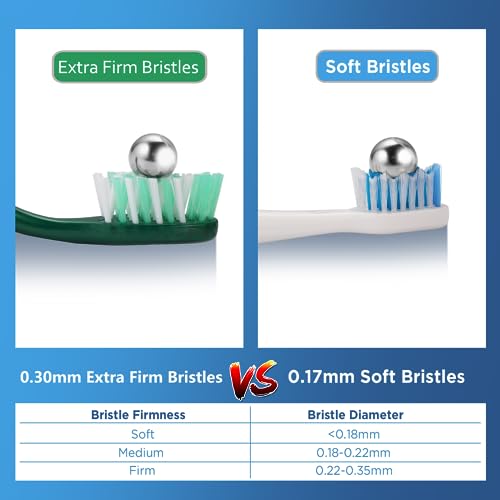 Fremouth Extra Firm Toothbrushes for Adults, Extra Hard - Product Imagery