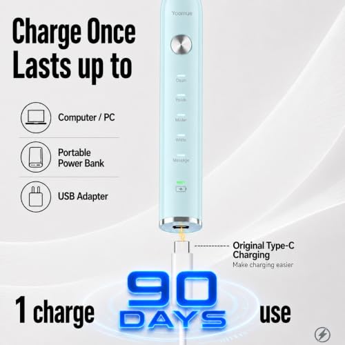 Sonic Electric Toothbrush for Adults & Kids - 5 High-Performance - Product Imagery