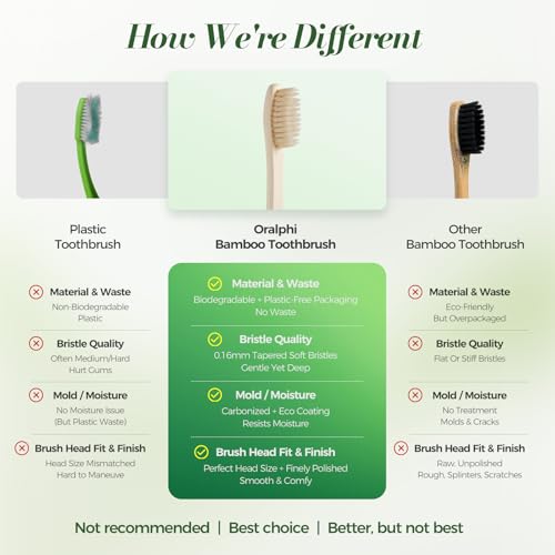 Bamboo Toothbrushes 12 Pack, Soft Bristle Toothbrush for Adults - Product Imagery