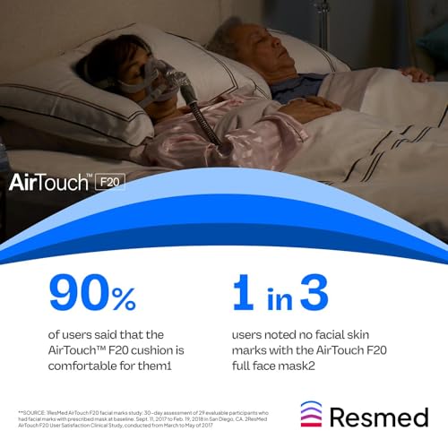 ResMed AirTouch F20 Full Face Replacement Cushion - Medium - Product Imagery