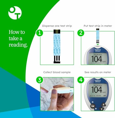 OneTouch Delica Plus Lancets & OneTouch Ultra Test Strips - Product Imagery