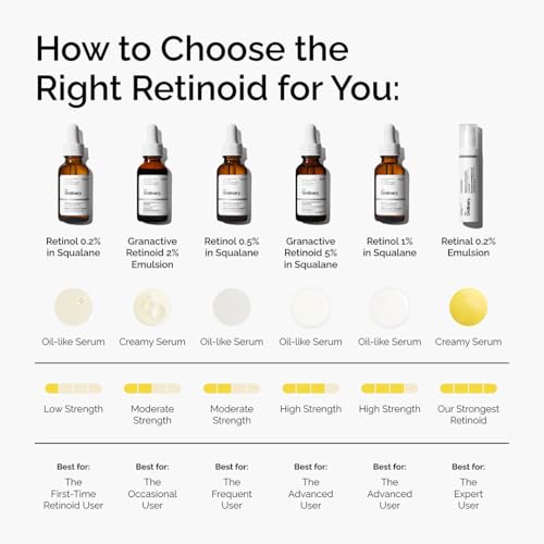 The Ordinary Retinol 0.5% in Squalane, Intermediate Retinol - Product Imagery