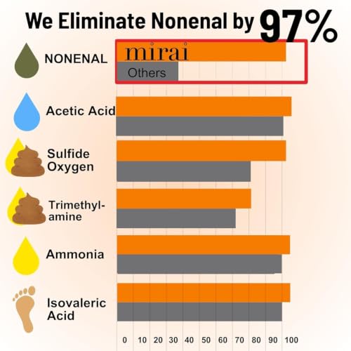 Mirai Clinical Persimmon Soap for Old People Smell,Nonenal® Odor - Product Imagery
