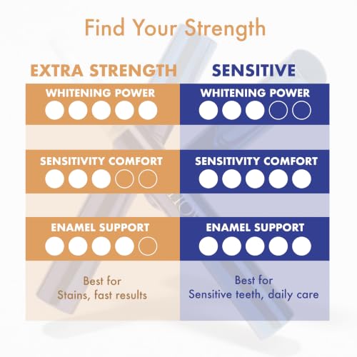 SNOW Extra Strength Teeth Whitening Pen - Hydroxyapatite - 2ml, - Product Imagery