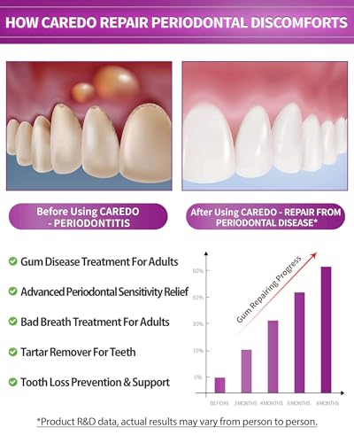 CAREDO Gum Toothpaste for Periodontitis, Gum Repair for Receding - Product Imagery