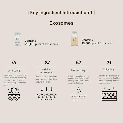 Stem-Cell Exosome Skin Booster Kit Booster Ampoule| Exosome, - Product Imagery