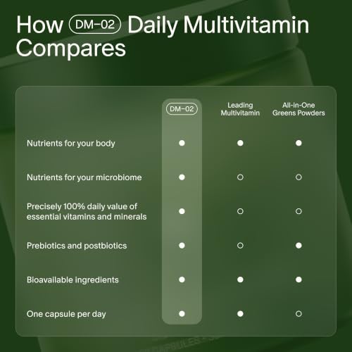 Seed DM-02 Daily Multivitamin - for Women & Men - 30-Day Supply - Product Imagery