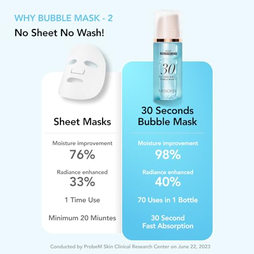 MENOKIN 30 Seconds Bubble Mask MOIST, Hyaluronic Acid Face Mask, - Product Imagery
