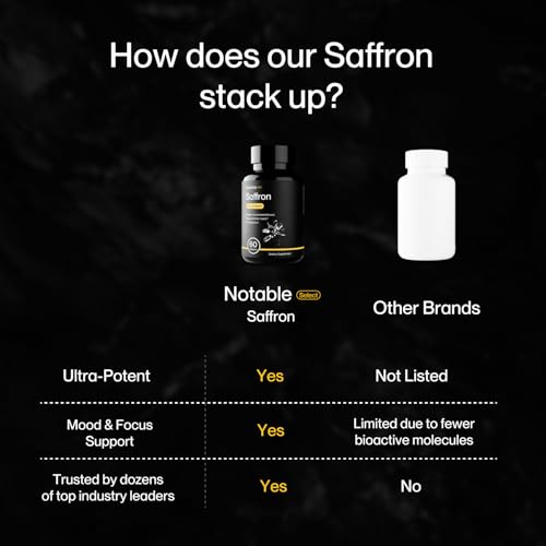 Notable Ultra-Potent Saffron Extract Capsules | 30mg | 20% - Product Imagery