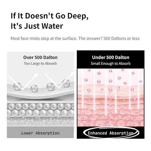 500 Dalton Protein Mist with 30 Collagen Peptides, 43% Collagen - Product Imagery