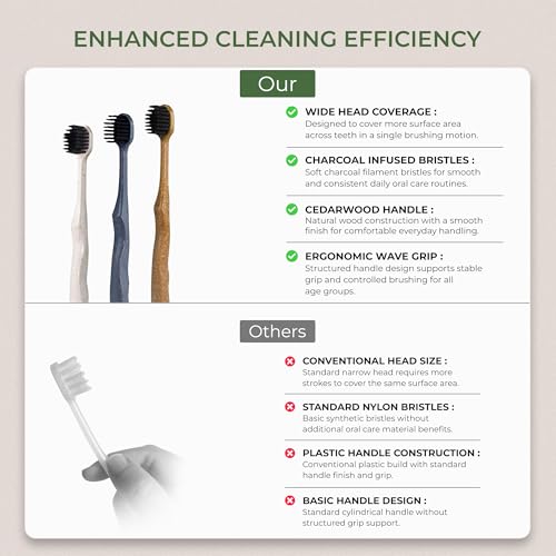 Pursonic Wide Head Toothbrush Set with Cedarwood Wooden Handle & - Product Imagery