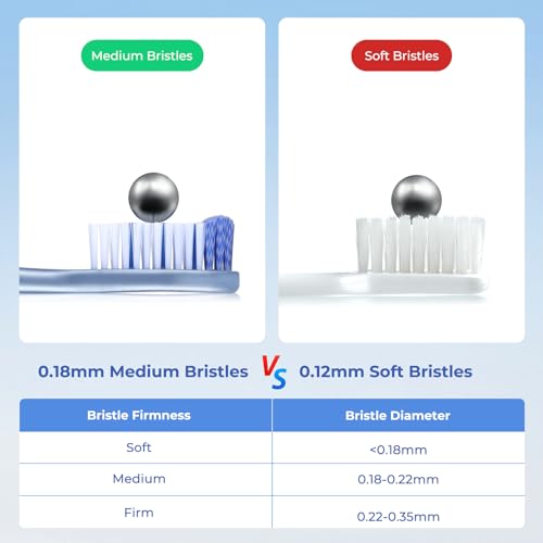 Medium Toothbrushes for Adults, Whitening Toothbrush with Spiral - Product Imagery