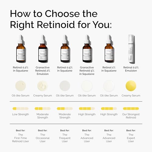 The Ordinary Retinol 1% in Squalane, High-Strength Retinol Serum - Product Imagery