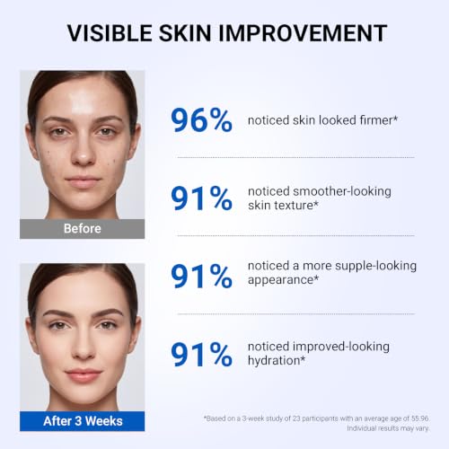 Copper Peptides Serum for Face with Liposomal 2% GHK-Cu, - Product Imagery