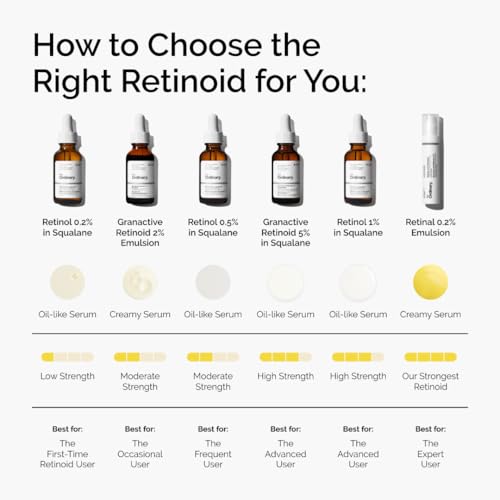 The Ordinary Granactive Retinoid 2% Emulsion, Advanced Retinoid - Product Imagery