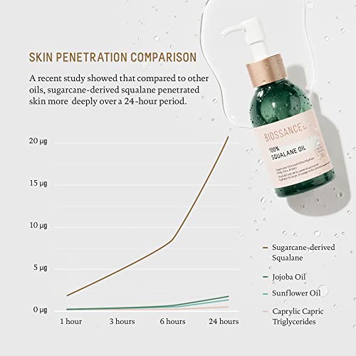 BIOSSANCE 100% Squalane Oil - Vegan Face & Body Oil Moisturizer - Product Imagery