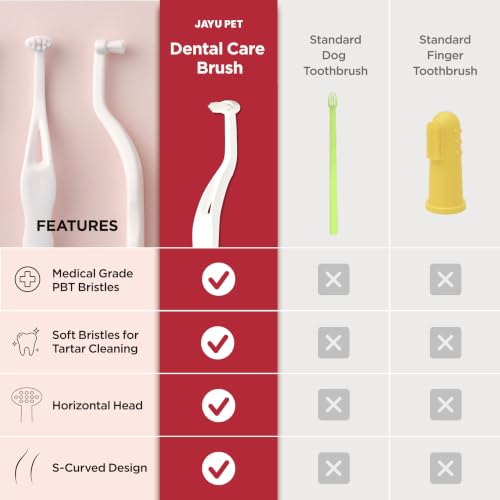 JAYU PET Dental Care Brush with Soft Bristles 1ea - Product Imagery