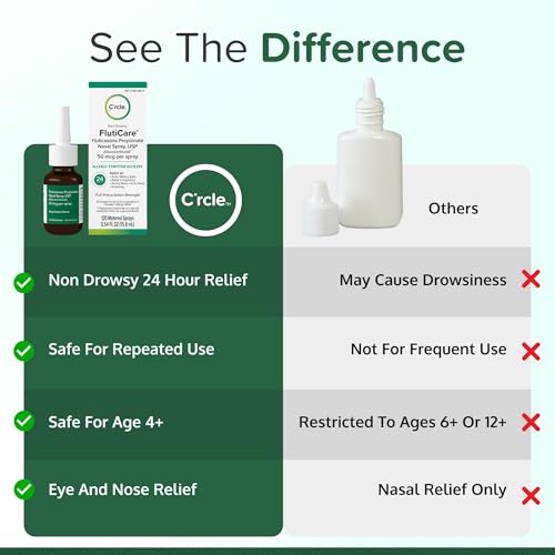 Fluticasone Allergy Nasal Spray Allergy Relief - 24 Hour Non - Product Imagery