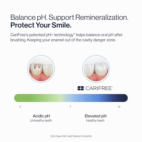 CariFree Gel 1100 (Mint) Anti-Cavity Fluoride Toothpaste with - Product Imagery