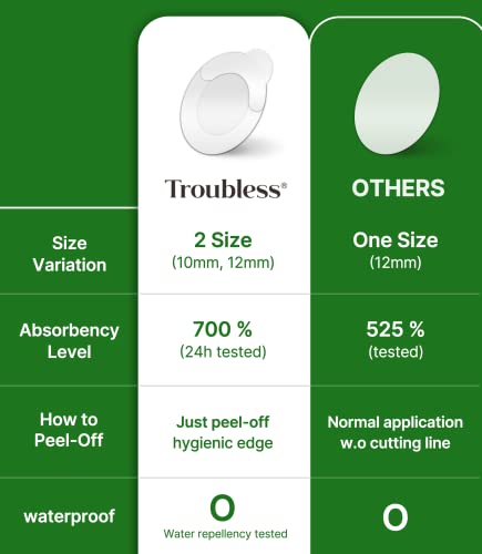 Troubless Invisible Pimple Spot Patch - 96 Ultra Thin Acne - Product Imagery