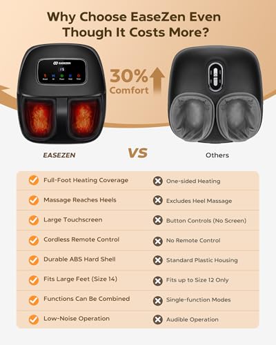 EaseZen Shiatsu Foot Massager Machine with Heat & Remote, 2026 - Product Imagery