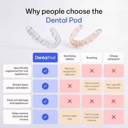 Zima Dental Pod: Ultrasonic Cleaner Machine for Retainers, - Product Imagery