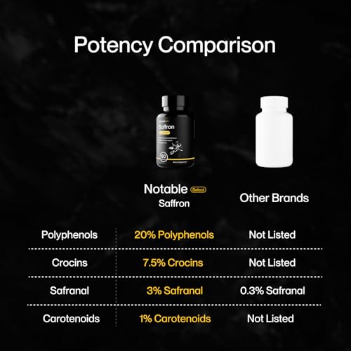 Notable Ultra-Potent Saffron Extract Capsules | 30mg | 20% - Product Imagery