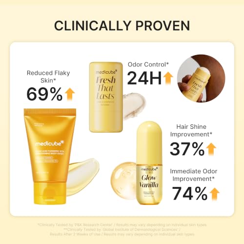 medicube Fresh Glow Body Kit | Travel-Ready Hair & Body Set - Product Imagery