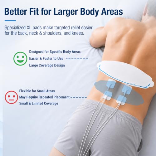 Comfytemp Adhesive Electrodes, Body-Shaped TENS Unit Replacement - Product Imagery