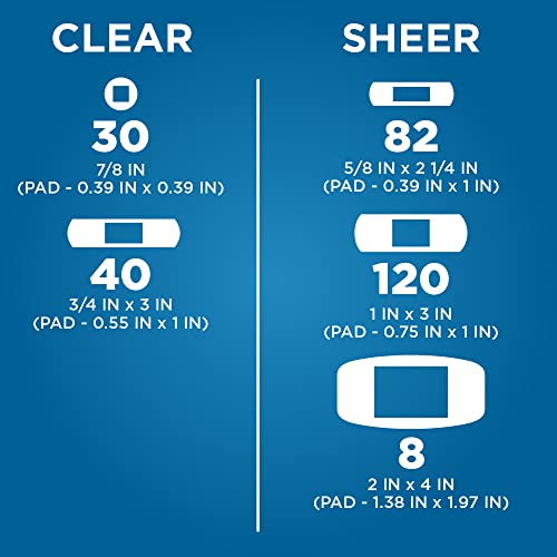 Amazon Basic Care Sheer and Clear Adhesive Bandages Family - Product Imagery