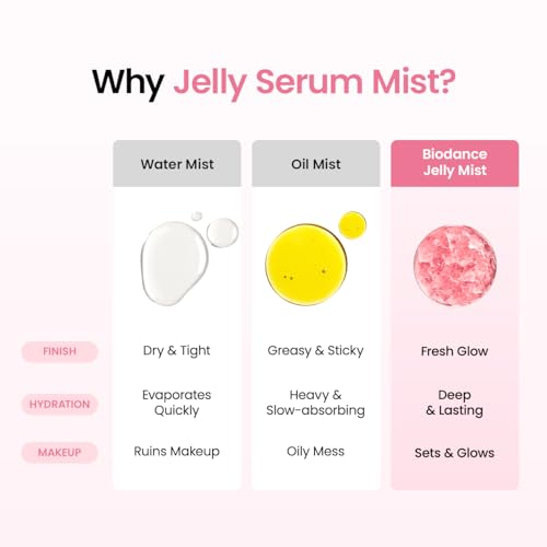 BIODANCE Collagen Peptides Jelly Serum Mist, Hydrating Face - Product Imagery