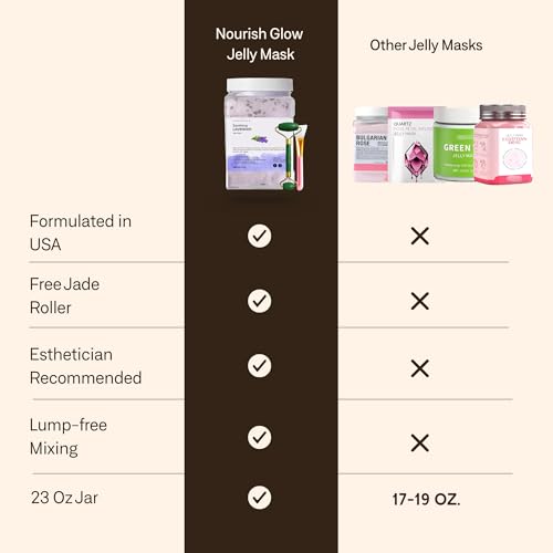 Jelly Face Mask for Facials, Professional Hydrojelly Face Masks - Product Imagery